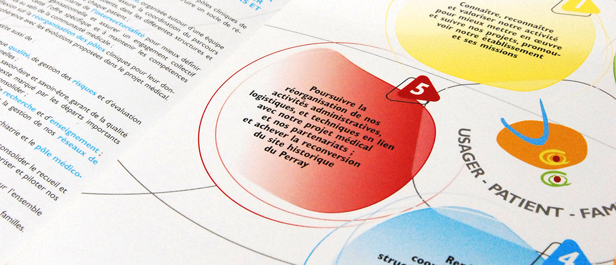 Infographiste indépendant, création et mise en page de plaquettes commerciales 4 volets projet d'établissement