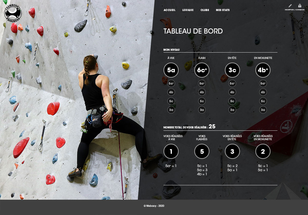 Infographiste indépendant, création de site web escalade tableau de bord